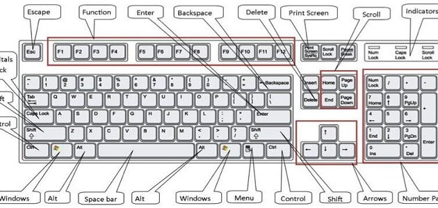 ما هو تعريف لوحة المفاتيح