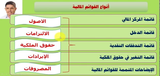 أنواع القوائم المالية للشركات المقيدة بالبورصة المصرية مقال