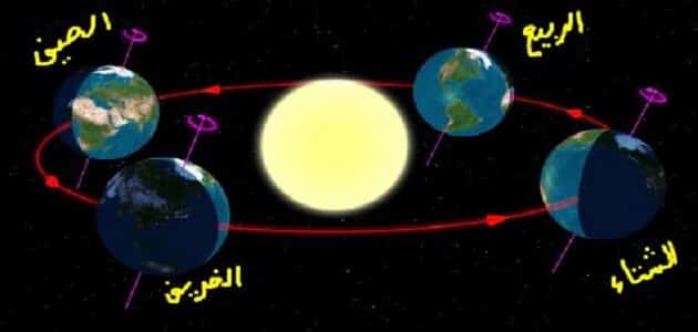 محورها تحدث الأرض الأربعة بسبب حول الفصول دوران تحدث الفصول