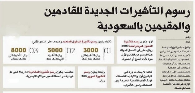 رسوم التأشيرات في المملكة السعودية