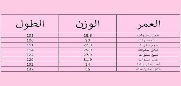 جدول الطول والوزن حسب العمر