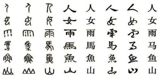 عدد حروف اللغة الصينية